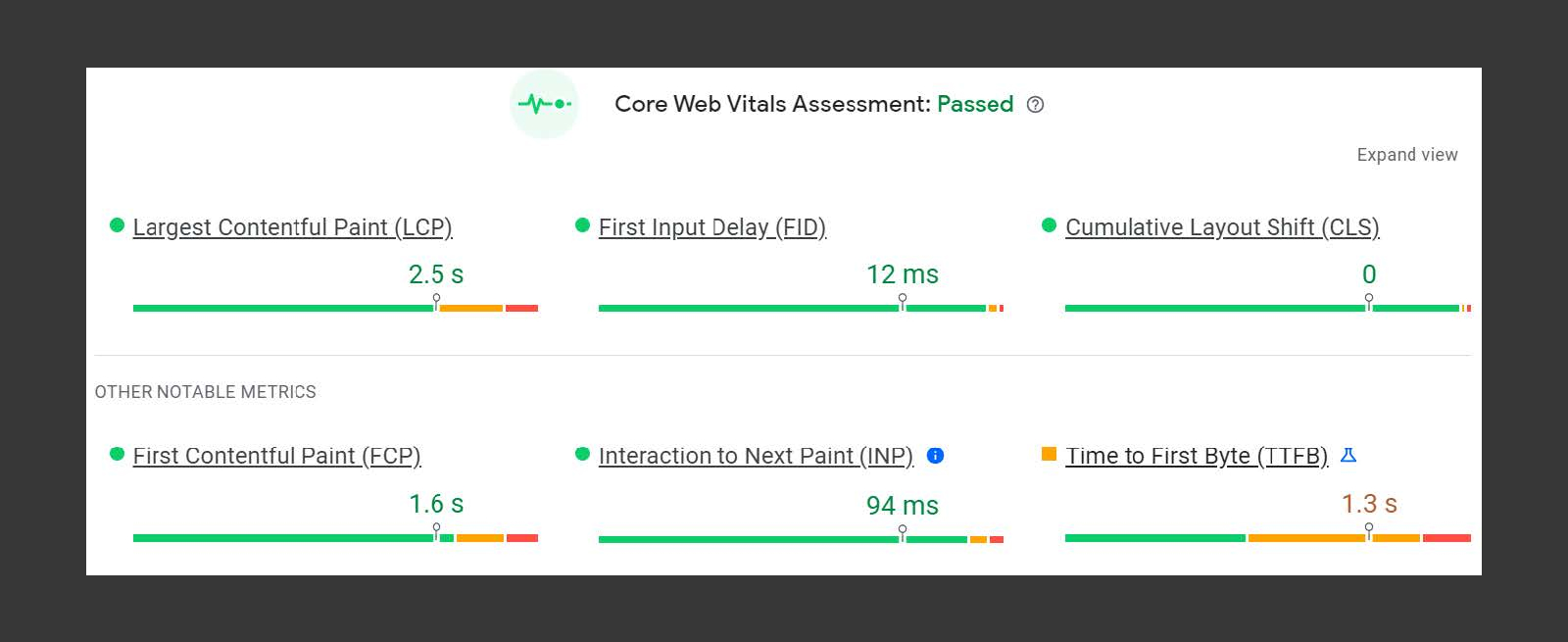 Screenshot of Core Web Vitals assessment displaying metrics: Largest Contentful Paint 2.5s, First Input Delay 12ms, Cumulative Layout Shift 0, First Contentful Paint 1.6s, Interaction to Next Paint 94ms, Time to First Byte 1.3s.