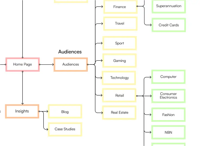 image user flows